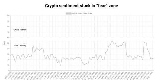 Bitcoin Fear & Greed Index (Alternative.me)