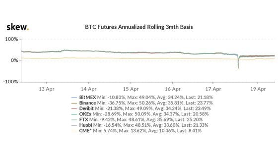 skew_btc_futures_annualized_rolling_3mth_basis