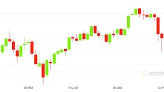 Bitcoin daily price chart. 