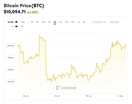 bitcoin-prices